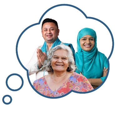 A thought bubbling showing 3 people who have different beliefs.