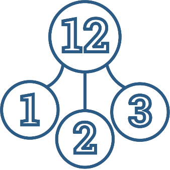 The number '12' connected to the numbers '1', '2' and '3'.