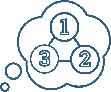 The numbers '1', '2' and '3' connected to each other. They are inside a thought bubble.