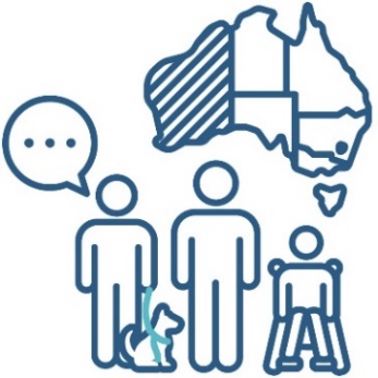 A map of Australia showing the states and territories. WA is highlighted. Next to the map is a speech bubble above 3 people with disability.